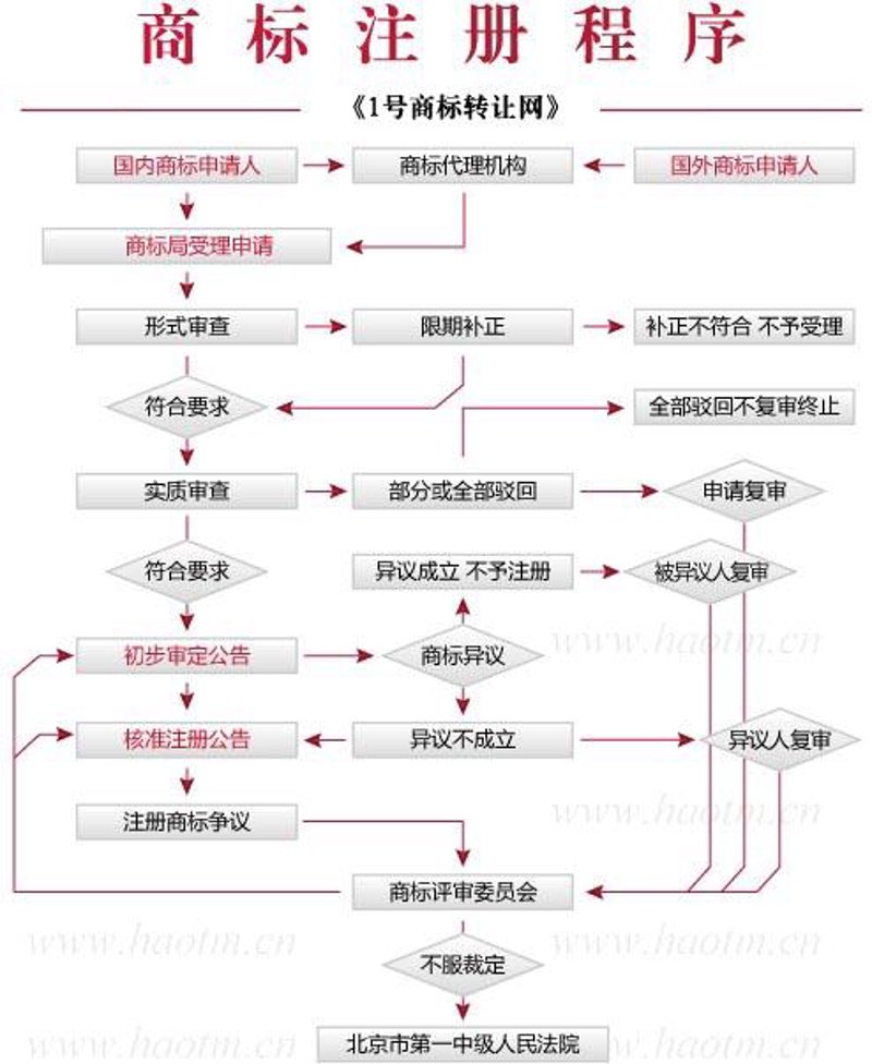 了解公司的法律地位与权利，是每一个创业者的必修课。公司注册流程复杂而繁琐，但掌握了正确的步骤和方法，便能轻松搞定。